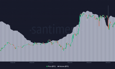 Volumen de Bitcoin después del ETF al contado y el precio de BTC