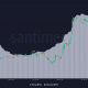 Volumen de Bitcoin después del ETF al contado y el precio de BTC