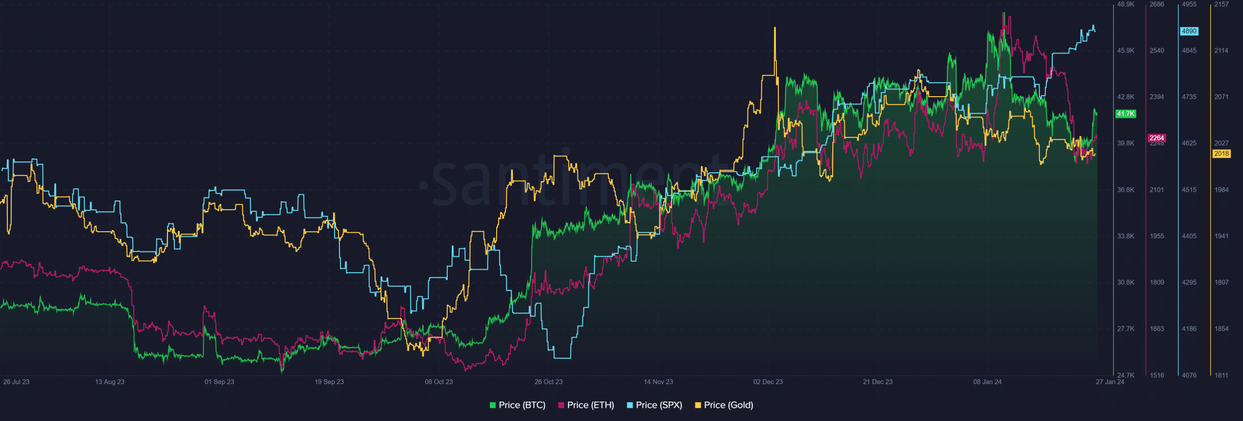 Correlación Bitcoin/S&P 500