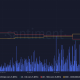 Bitcoin: ¿Los alcistas han vuelto a la normalidad después de la caída del precio de BTC?