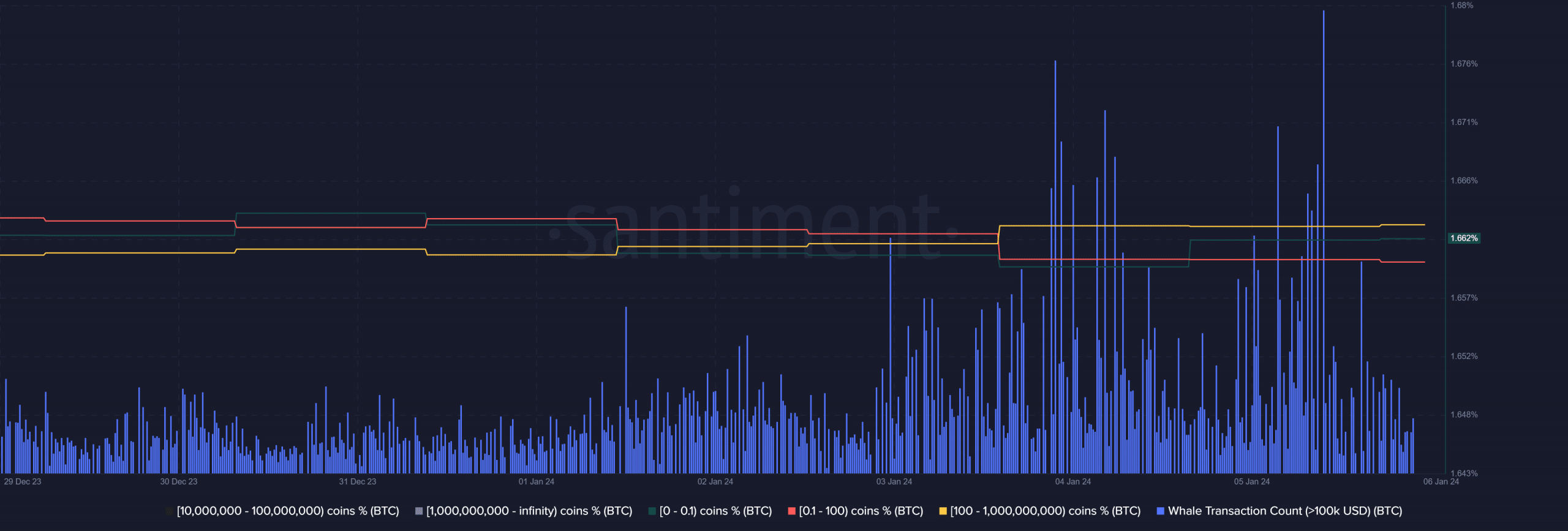 Bitcoin: ¿Los alcistas han vuelto a la normalidad después de la caída del precio de BTC?