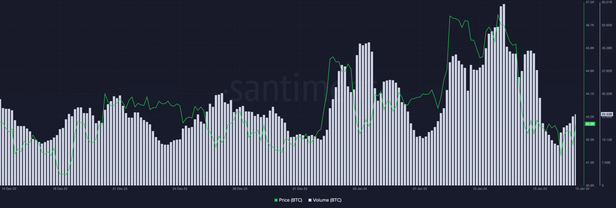 Los ETF de Bitcoin avanzan hacia los 10.000 millones de dólares en 3 días a pesar del lento comienzo