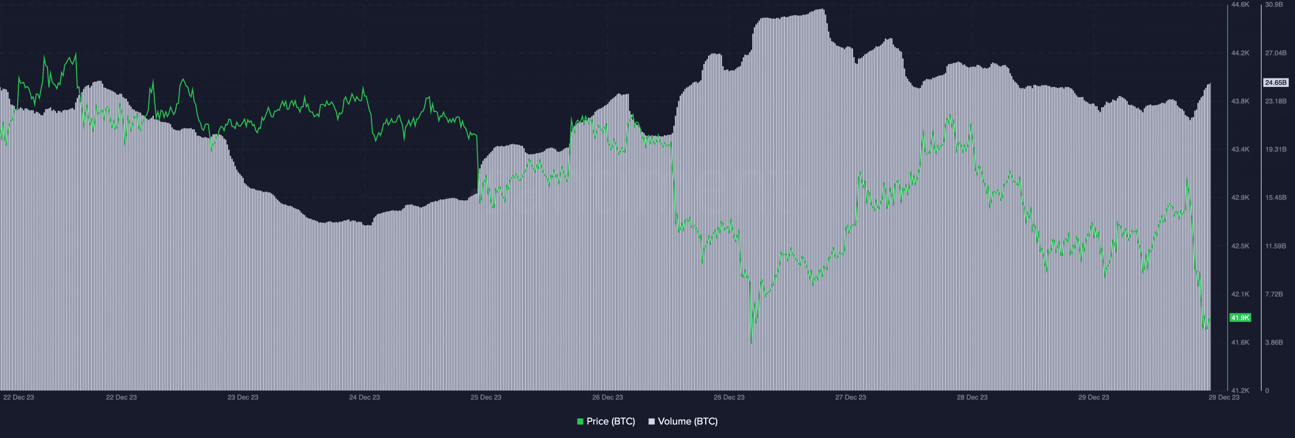 Bitcoin: los gigantes de Wall Street apuestan contra el FUD del mercado con nuevas presentaciones de ETF