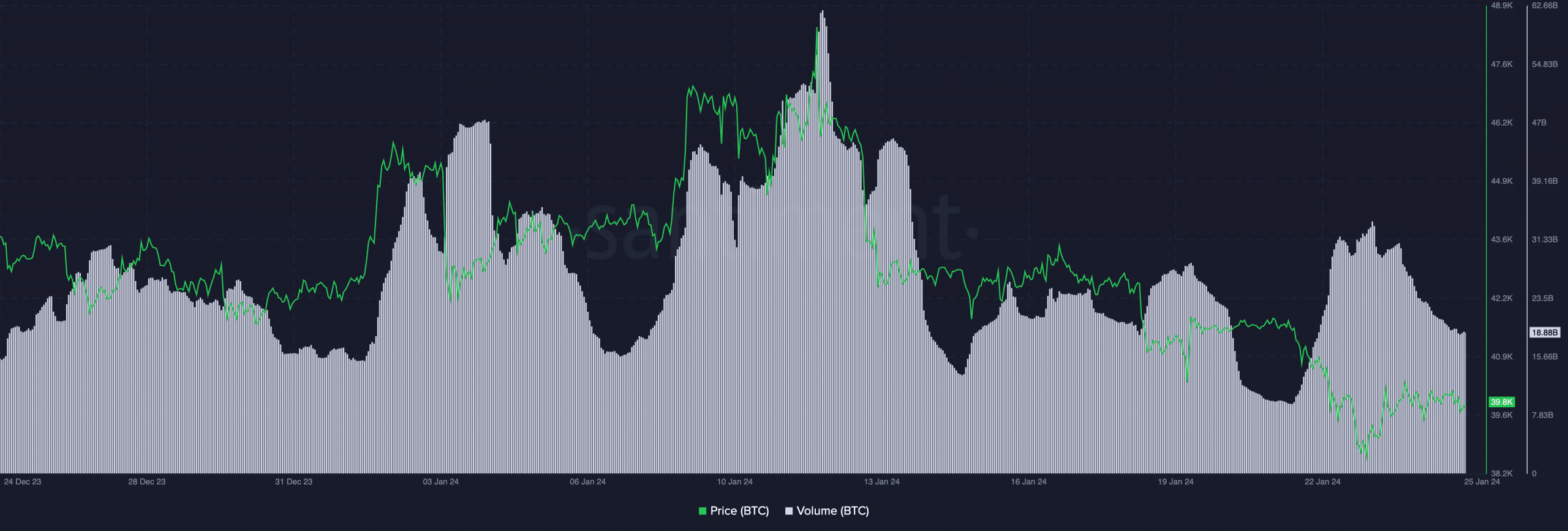 Bitcoin: con la reducción a la mitad de BTC, esto es lo que están haciendo los mineros