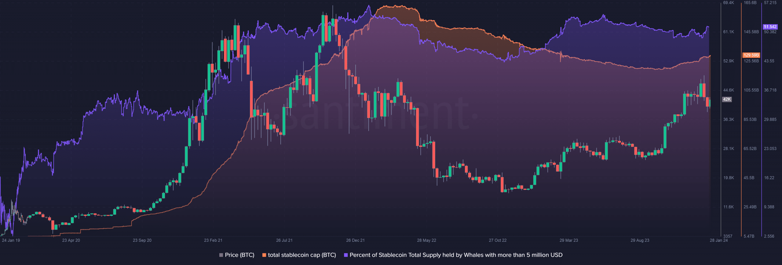 Las stablecoins recuperan popularidad y crecen un 7,8% en 4 meses: ¿por qué?