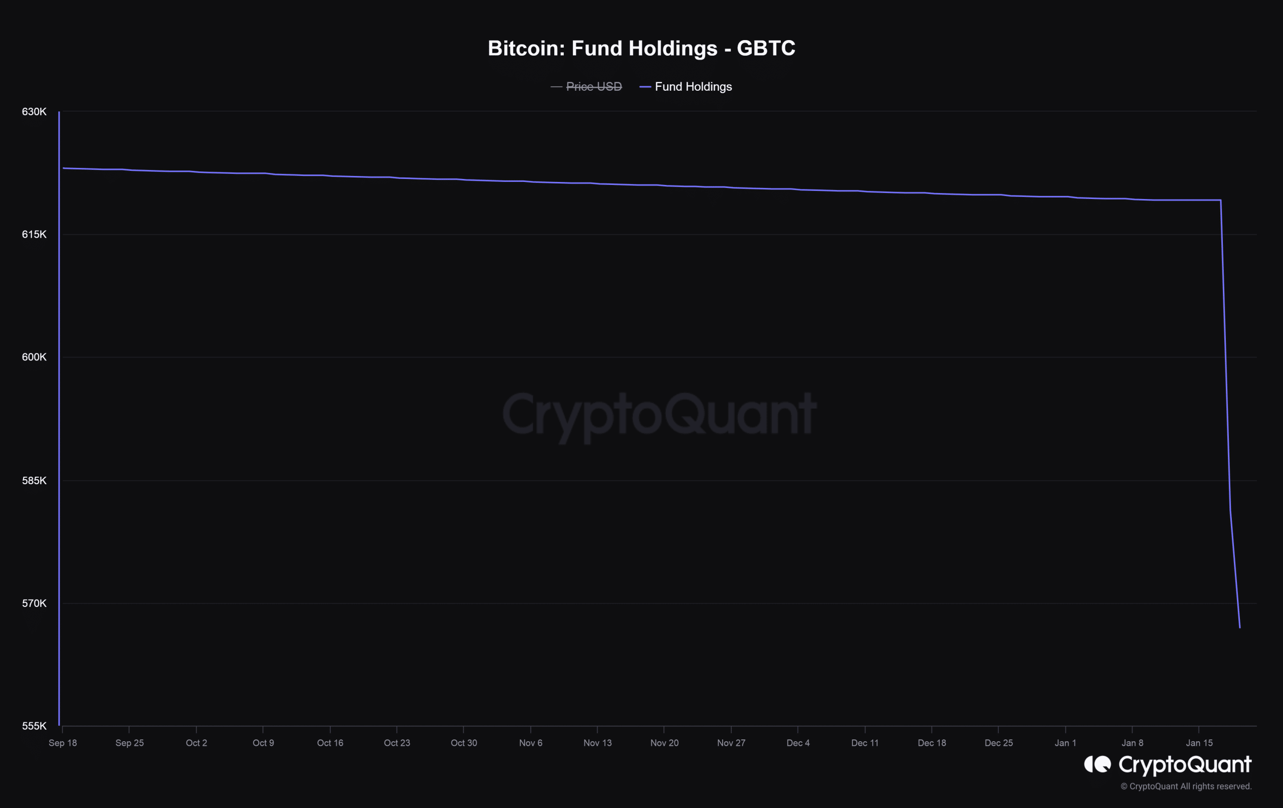 ¿Bitcoin se hundirá por debajo de los 40.000 dólares a finales de enero?