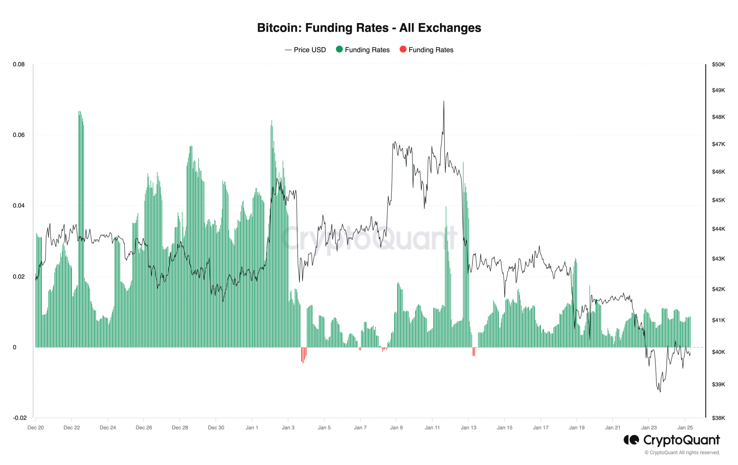 Identificar lo que Bitcoin necesita para ver una tendencia alcista