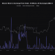 Bitcoin: dado que los mineros de BTC se venden a lo grande, ¿debería preocuparse?