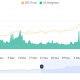 Tasa de financiación de Bitcoin