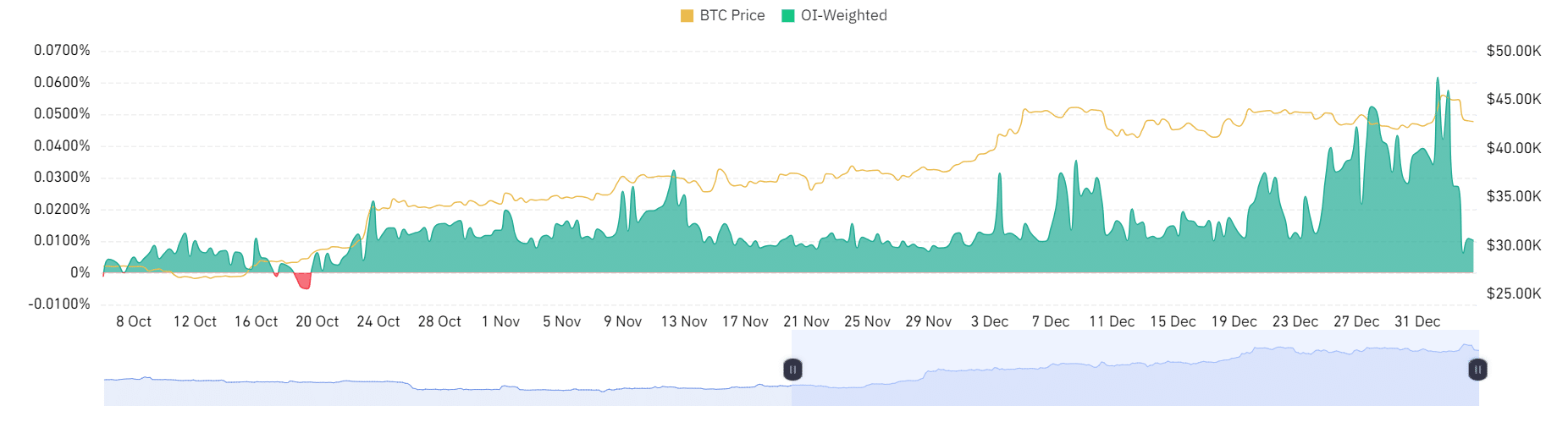 Tasa de financiación de Bitcoin