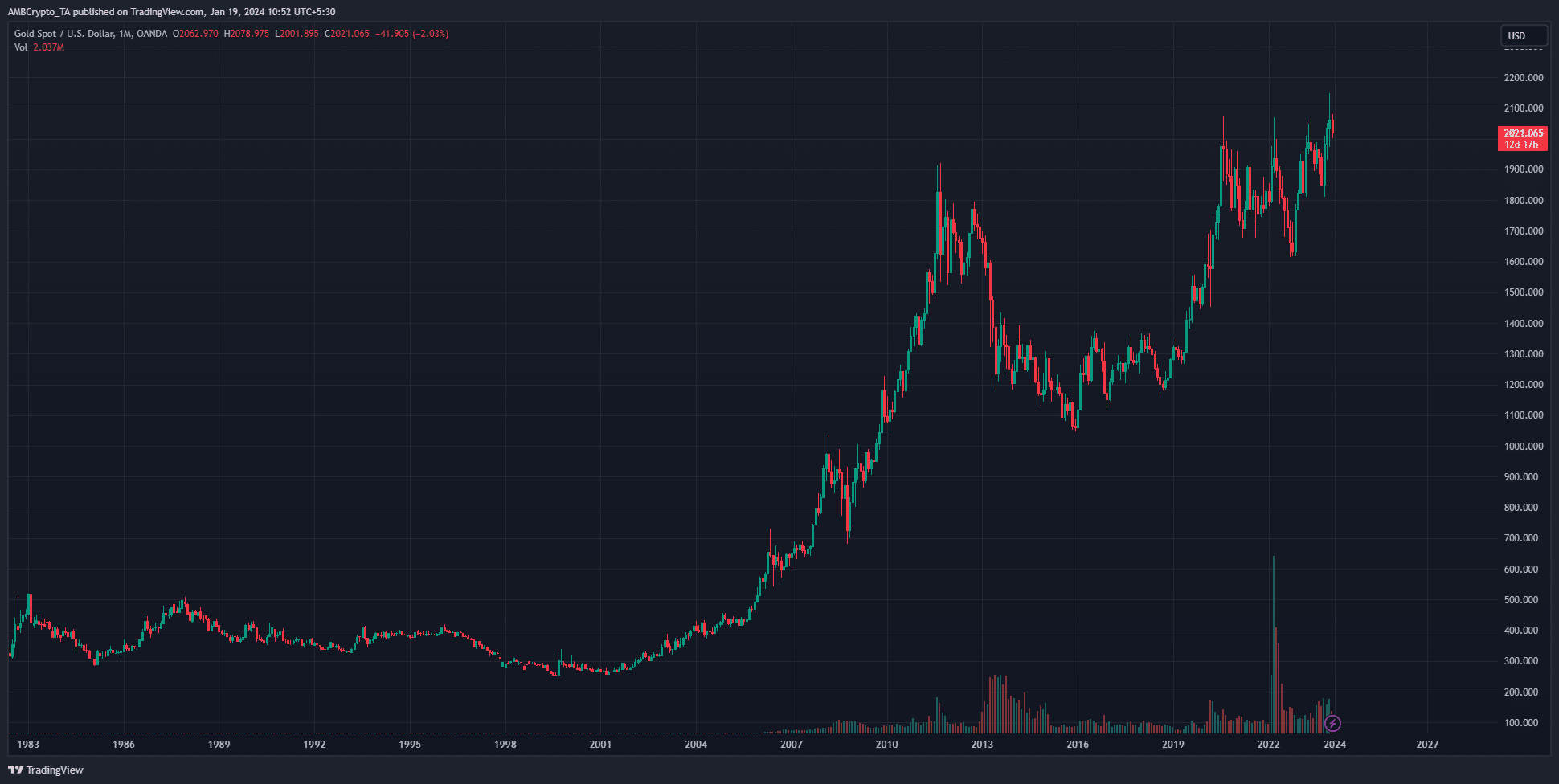 La aprobación del ETF al contado de Bitcoin registra un volumen récord, los inversores a largo plazo se regocijan