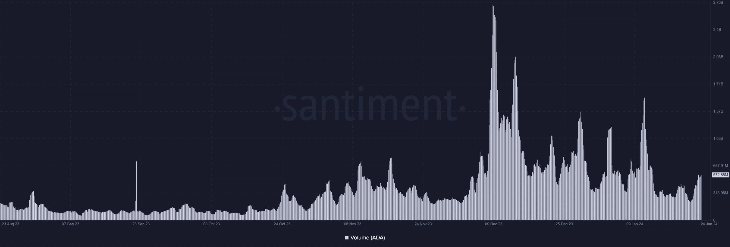 volumen cardano