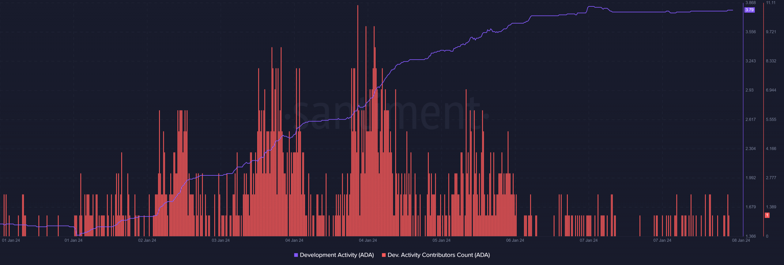 El precio de Cardano cae un 18% en 7 días: ¿Las predicciones prometen un regreso?