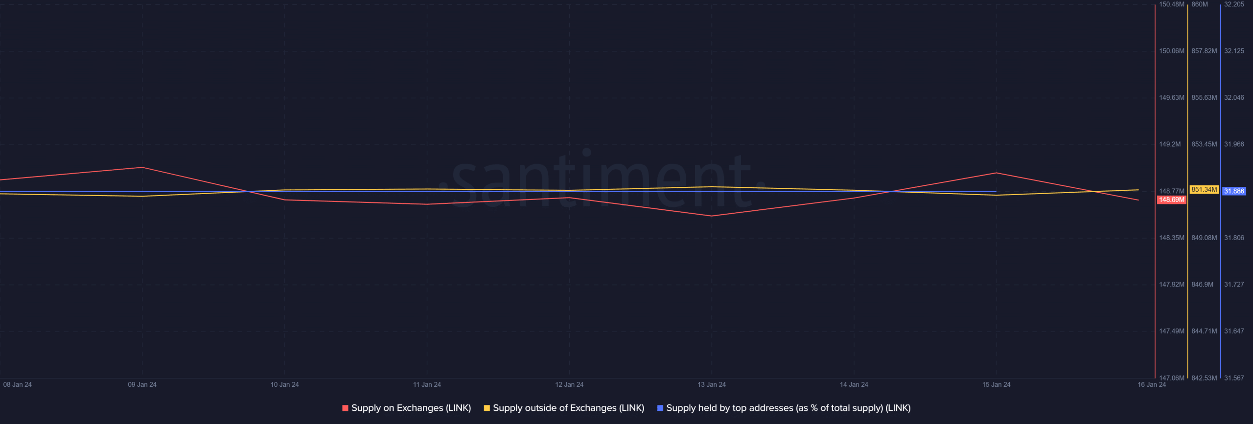 Chainlink: ahora es el momento adecuado para invertir en LINK