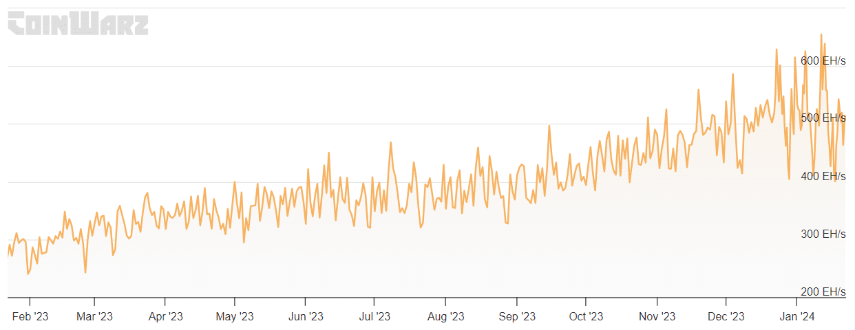 El hashrate de Bitcoin cruza ATH: lo que significa antes del halving