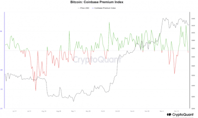 ¿Bitcoin comenzará 2024 con una corrección de precios?