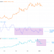 Ethereum: comprobando si ETH a $2500 todavía está en juego