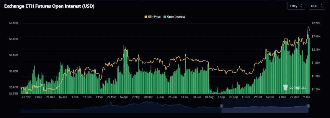 ETH vuelve a los comerciantes 'extremadamente codiciosos' mientras BTC se queda corto