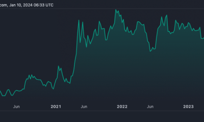 El gráfico ETH/BTC en los últimos cinco años