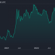 El gráfico ETH/BTC en los últimos cinco años