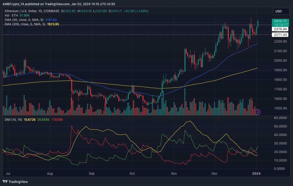 Análisis de precios de ETH