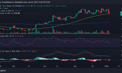 Tendencia del precio ETH/USD