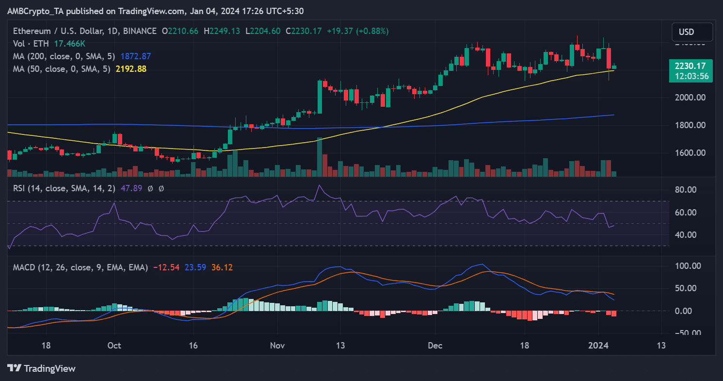 Tendencia del precio ETH/USD