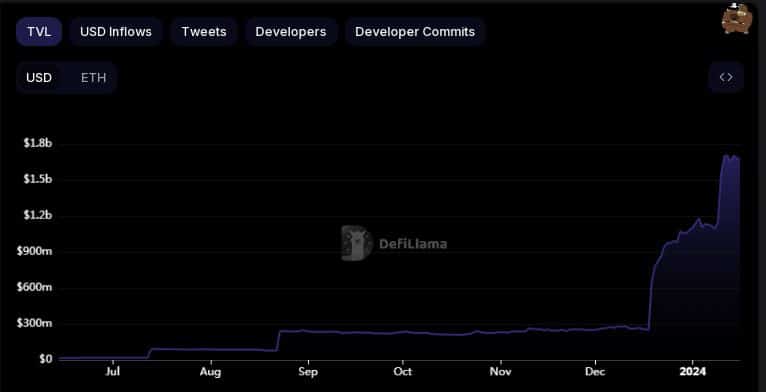 Cómo la recuperación de Ethereum está ganando terreno lentamente