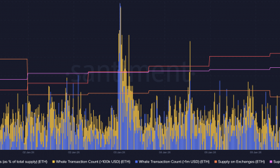 Ethereum: se avecina una predicción de liquidación a medida que el precio cae un 1,5% en 7 días