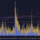 Ethereum: se avecina una predicción de liquidación a medida que el precio cae un 1,5% en 7 días