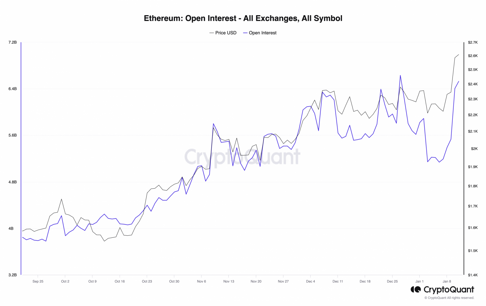 Ethereum: ¿Deberían los comerciantes de ETH realmente celebrar la aprobación del ETF de BTC?