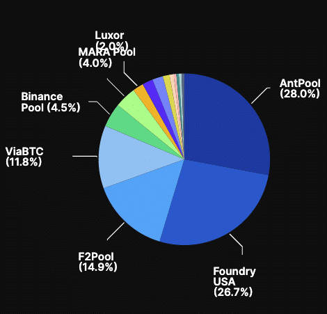 Lo que significa para usted el aumento del hashrate de Bitcoin