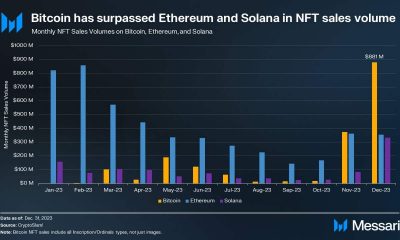 ¿Puede el desempeño de Bitcoin en el cuarto trimestre prepararlo para un 2024 favorable?