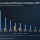 ¿Puede el desempeño de Bitcoin en el cuarto trimestre prepararlo para un 2024 favorable?