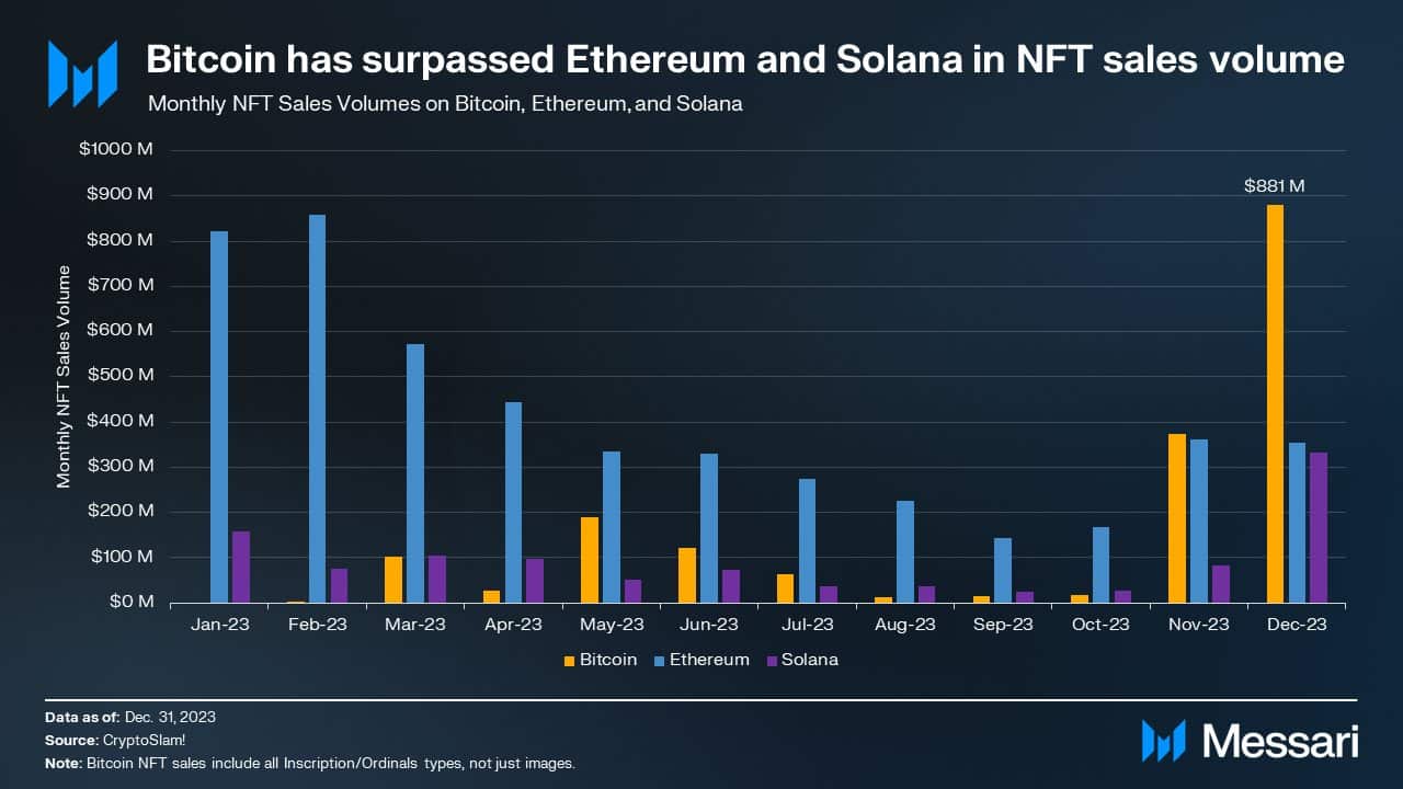 ¿Puede el desempeño de Bitcoin en el cuarto trimestre prepararlo para un 2024 favorable?