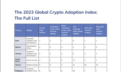 Ranking de adopción de criptomonedas