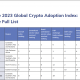 Ranking de adopción de criptomonedas