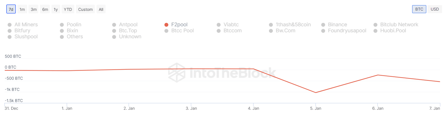 El precio de Bitcoin sube un 7%: ¿Es hora de revivir las predicciones de 50.000 dólares?