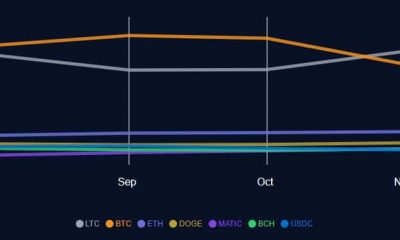 Litecoin supera a Bitcoin en este frente, una vez más