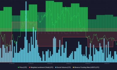 Lo que depara la predicción de Litecoin para 2024, ya que el precio se sitúa en 72 dólares