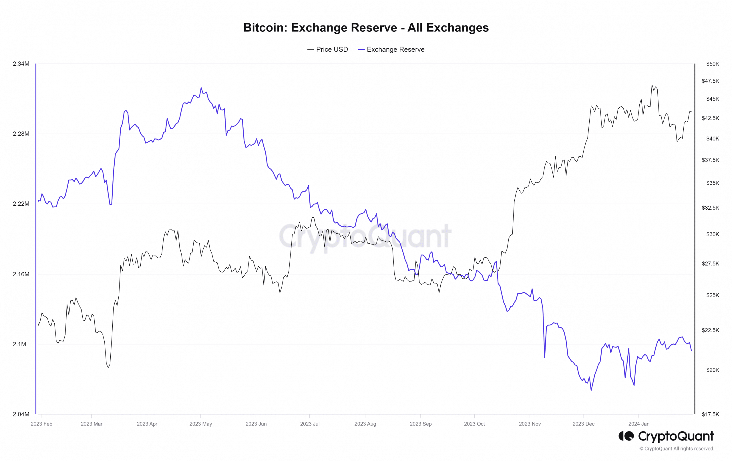 El flujo de Stablecoin muestra que se podría estar gestando otro repunte para Bitcoin