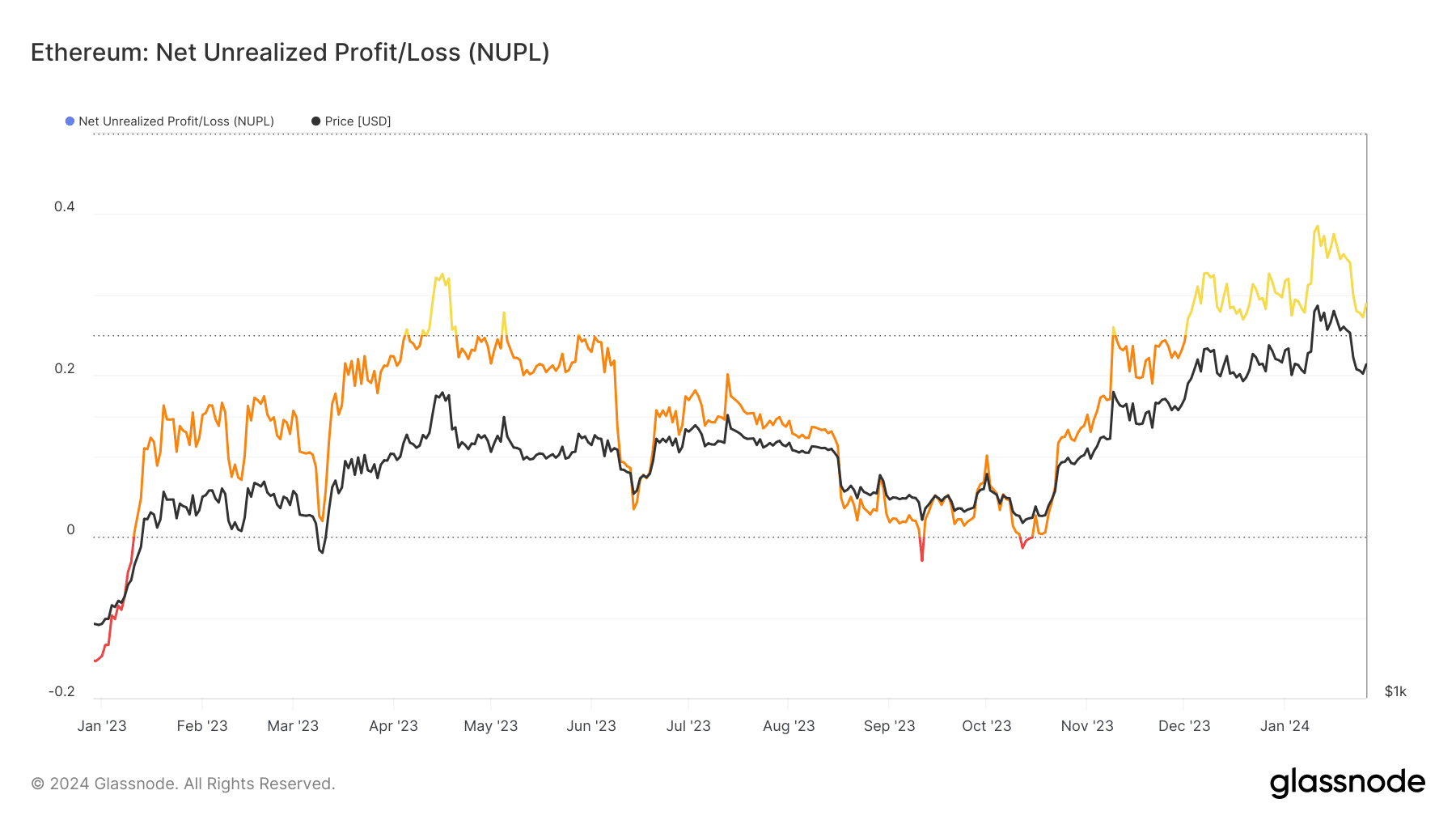 Los datos de derivados de Ethereum mostraron que los comerciantes quedaron fuera de juego después de la aprobación del ETF