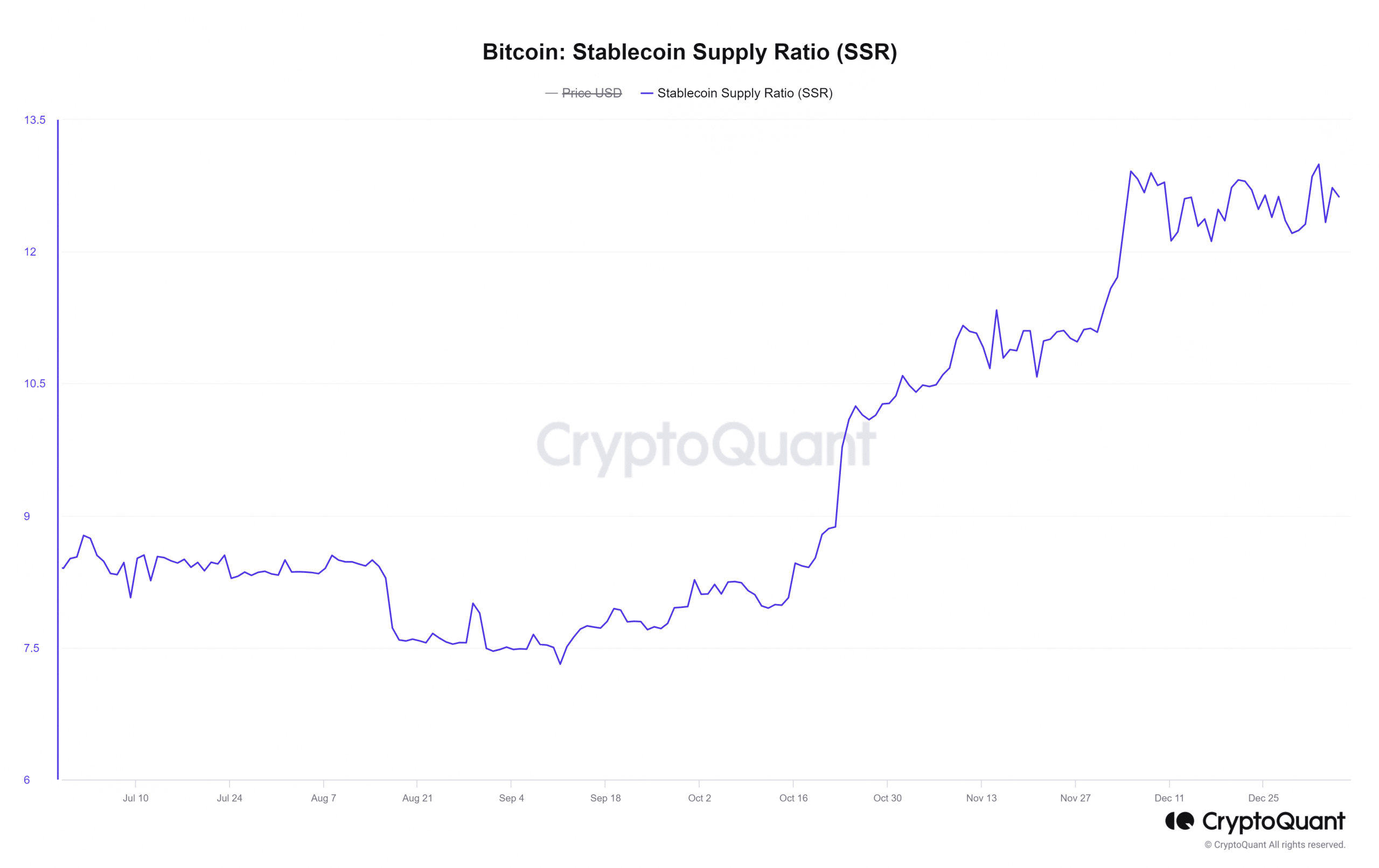 Bitcoin NUPL vuelve a alcanzar niveles sobrecalentados después de 2021, esto es lo que eso significa