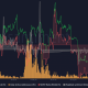 Litecoin es testigo de otro aumento en las direcciones activas diarias, pero...