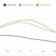 Ethereum: el invierno de NFT continúa mientras Bitcoin y Solana suben al escenario