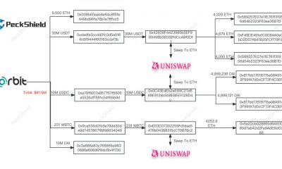 Protocolo de cadena cruzada Orbit Chain atacado en la víspera de Año Nuevo