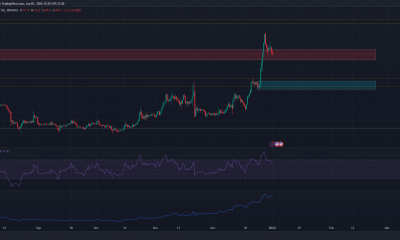 BNB cae a un área de interés de alto plazo, se prevé que los precios reboten