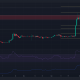 Bitcoin SV ha subido un 100% y cuenta en menos de una semana, ¿deberías ir también en largo?