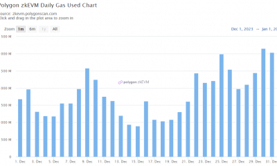 ¿Podrá Polygon zkEVM replicar el éxito de 2023 en 2024?