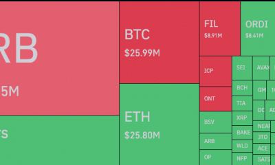 Mapa de calor de liquidación de criptomonedas que involucra a Tellor (TRB)